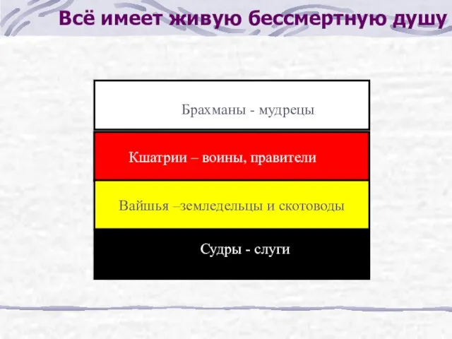 Всё имеет живую бессмертную душу Кшатрии – воины, правители Вайшья –земледельцы