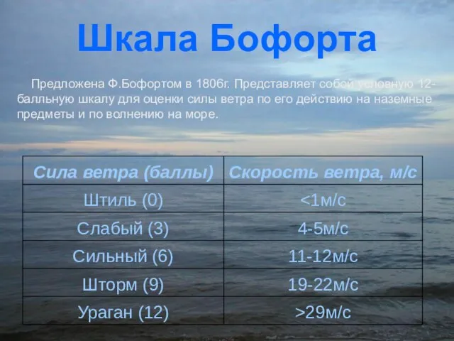 Шкала Бофорта Предложена Ф.Бофортом в 1806г. Представляет собой условную 12-балльную шкалу