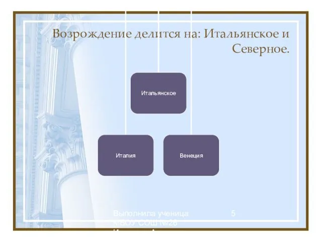 Выполнила ученица МБОУ СОШ №26 Иконенко Александра Возрождение делится на: Итальянское и Северное.