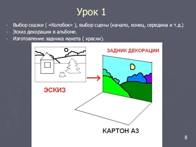 Урок 1 Выбор сказки ( «Колобок» ), выбор сцены (начало, конец,