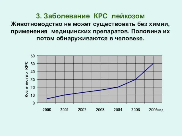 3. Заболевание КРС лейкозом Животноводство не может существовать без химии, применения