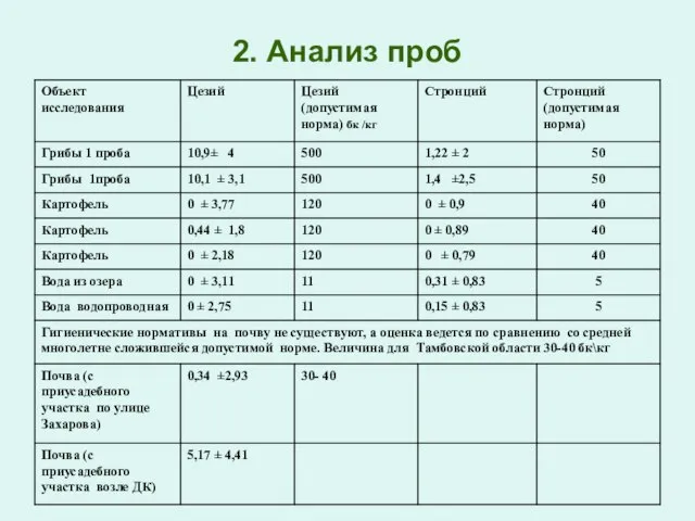 2. Анализ проб