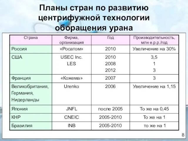 Планы стран по развитию центрифужной технологии оборащения урана 8 8