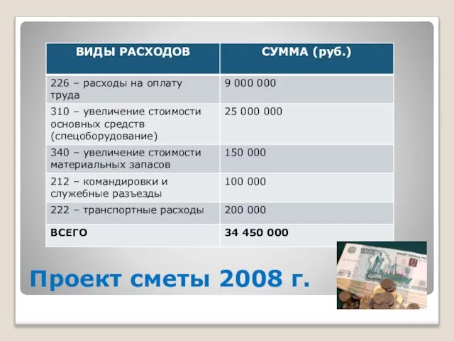 Проект сметы 2008 г.