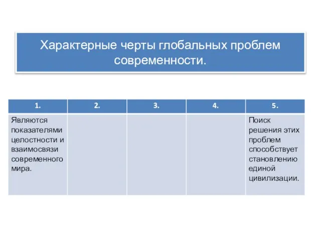 Характерные черты глобальных проблем современности.