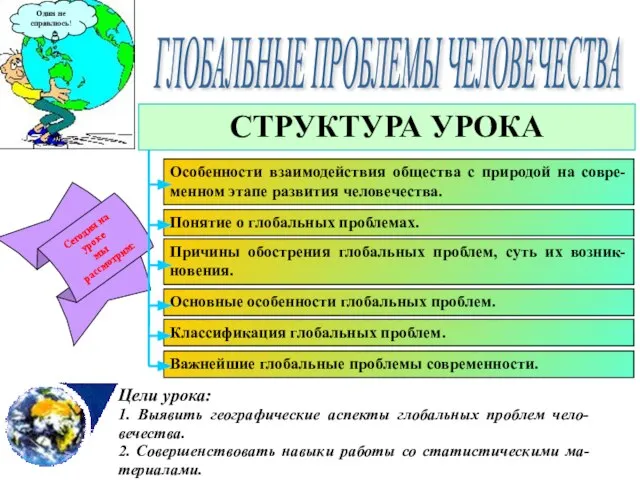 Сегодня на уроке мы рассмотрим: СТРУКТУРА УРОКА ГЛОБАЛЬНЫЕ ПРОБЛЕМЫ ЧЕЛОВЕЧЕСТВА Один