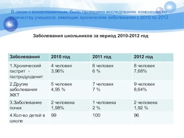 В связи с вышесказанным, было проведено исследование изменения по количеству учащихся,