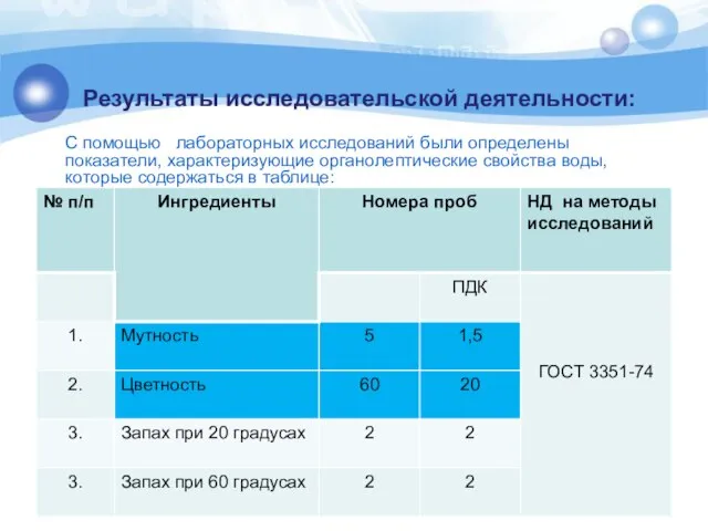 Результаты исследовательской деятельности: С помощью лабораторных исследований были определены показатели, характеризующие