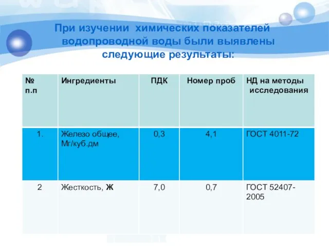 При изучении химических показателей водопроводной воды были выявлены следующие результаты: