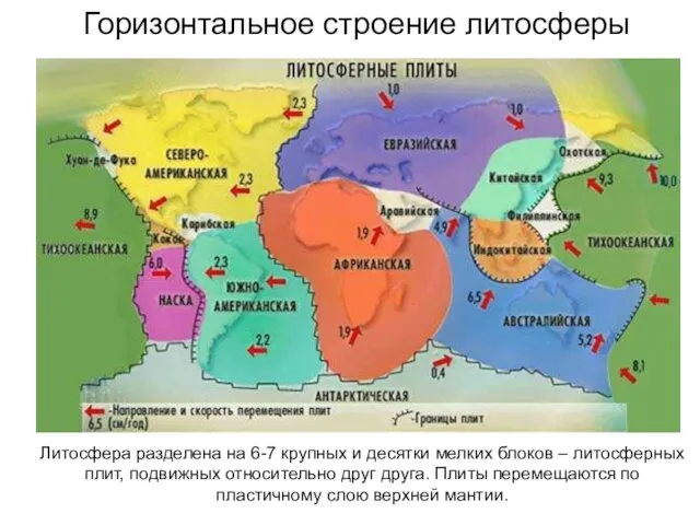 Горизонтальное строение литосферы Литосфера разделена на 6-7 крупных и десятки мелких