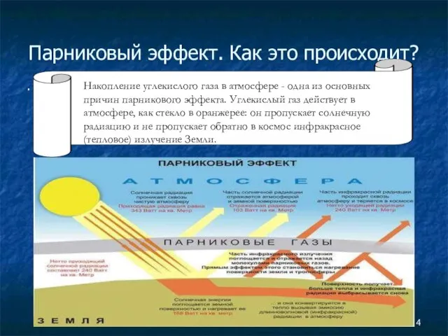 Парниковый эффект. Как это происходит? . Накопление углекислого газа в атмосфере