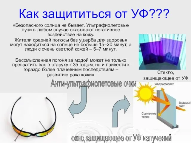 Как защититься от УФ??? «Безопасного солнца не бывает. Ультрафиолетовые лучи в