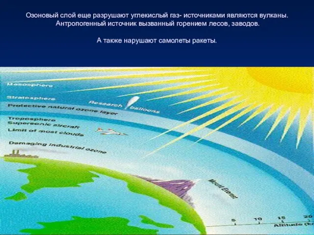 Озоновый слой еще разрушают углекислый газ- источниками являются вулканы. Антропогенный источник