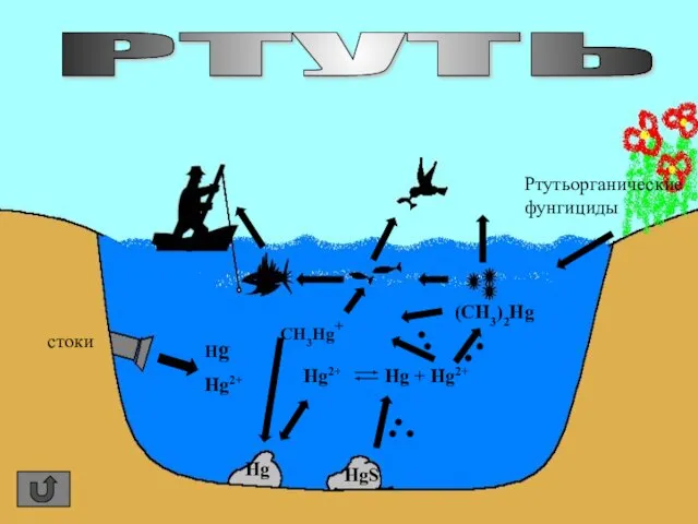 РТУТЬ