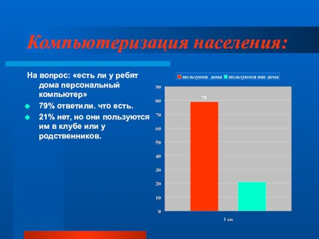 Компьютеризация населения: На вопрос: «есть ли у ребят дома персональный компьютер»