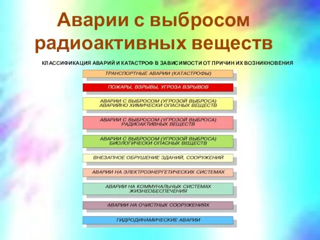 Аварии с выбросом радиоактивных веществ КЛАССИФИКАЦИЯ АВАРИЙ И КАТАСТРОФ В ЗАВИСИМОСТИ ОТ ПРИЧИН ИХ ВОЗНИКНОВЕНИЯ