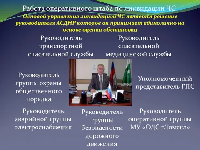 Работа оперативного штаба по ликвидации ЧС Руководитель спасательной медицинской службы Руководитель