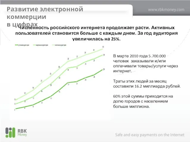 Развитие электронной коммерции в цифрах Численность российского интернета продолжает расти. Активных