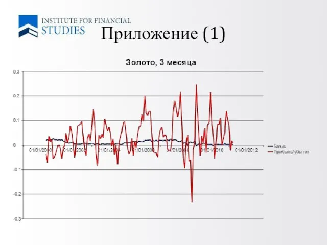 Приложение (1)