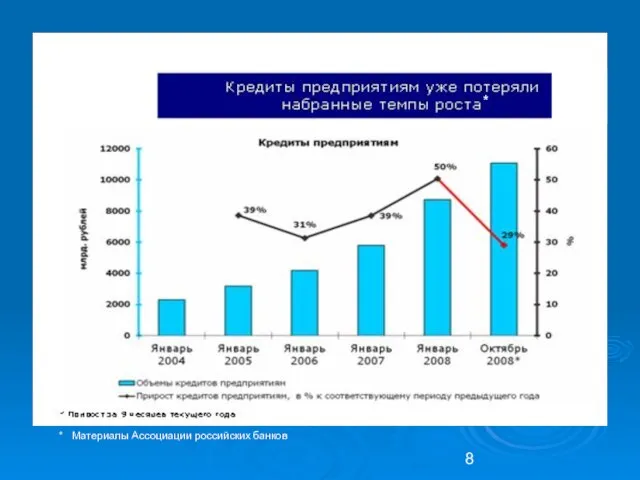 * * Материалы Ассоциации российских банков