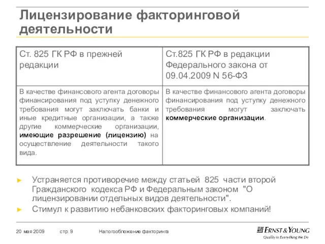 Лицензирование факторинговой деятельности Устраняется противоречие между статьей 825 части второй Гражданского