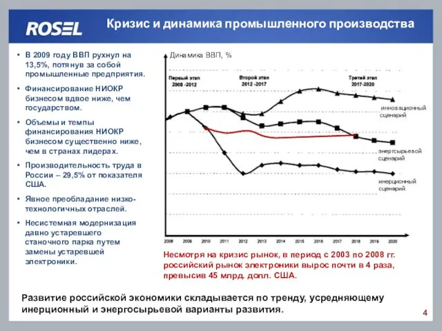 Кризис и динамика промышленного производства В 2009 году ВВП рухнул на