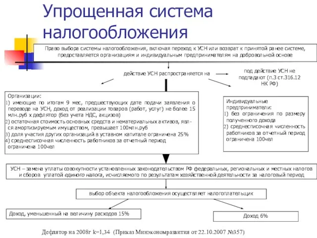 Упрощенная система налогообложения Право выбора системы налогообложения, включая переход к УСН