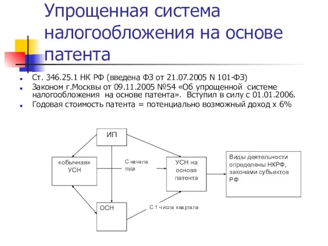 Упрощенная система налогообложения на основе патента Ст. 346.25.1 НК РФ (введена