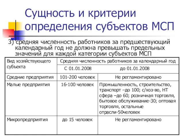 Сущность и критерии определения субъектов МСП 3) средняя численность работников за