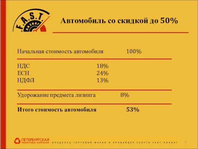 Автомобиль со скидкой до 50% Начальная стоимость автомобиля 100% НДС 18%