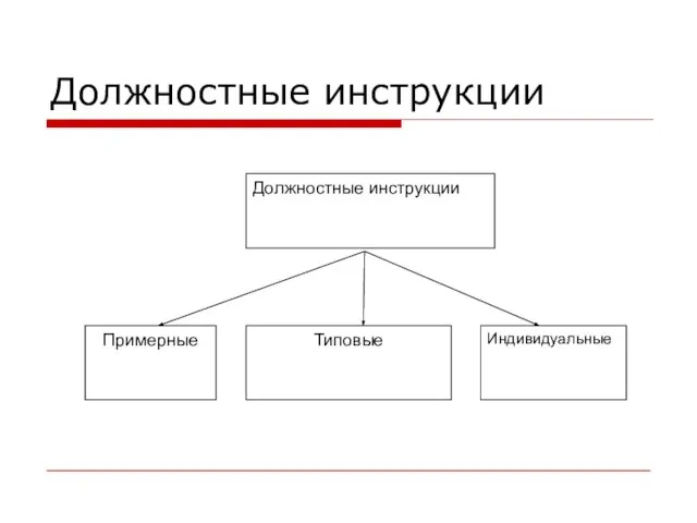 Должностные инструкции