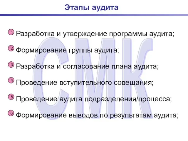 Этапы аудита Разработка и утверждение программы аудита; Формирование группы аудита; Разработка