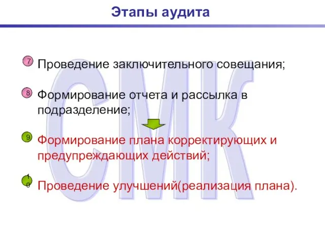 Этапы аудита Проведение заключительного совещания; Формирование отчета и рассылка в подразделение;