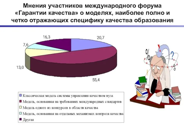 Мнения участников международного форума «Гарантии качества» о моделях, наиболее полно и четко отражающих специфику качества образования