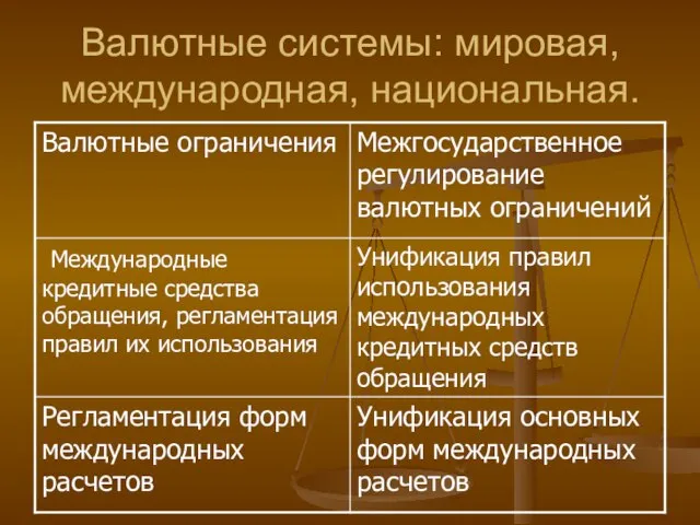 Валютные системы: мировая, международная, национальная.