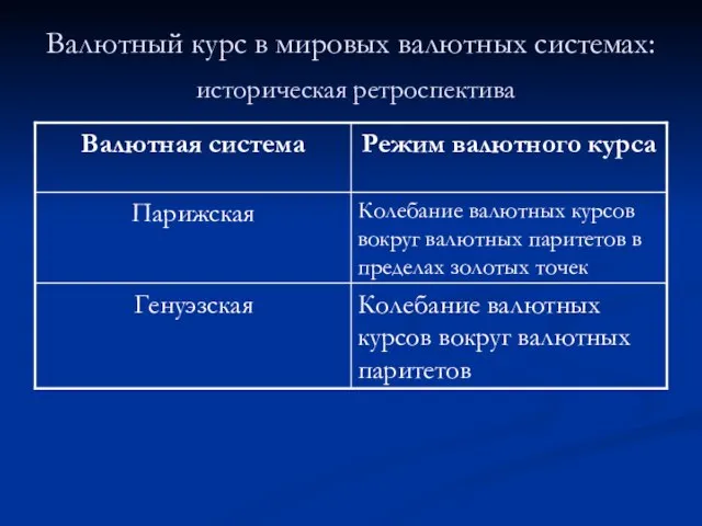 Валютный курс в мировых валютных системах: историческая ретроспектива