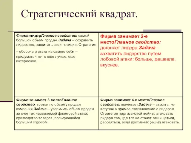 Стратегический квадрат.