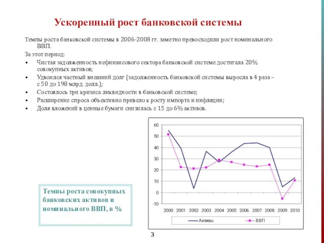 Ускоренный рост банковской системы Темпы роста банковской системы в 2006-2008 гг.