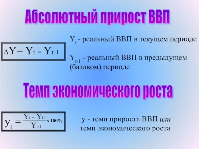 ΔY= Yt - Yt-1 Абсолютный прирост ВВП Yt - реальный ВВП