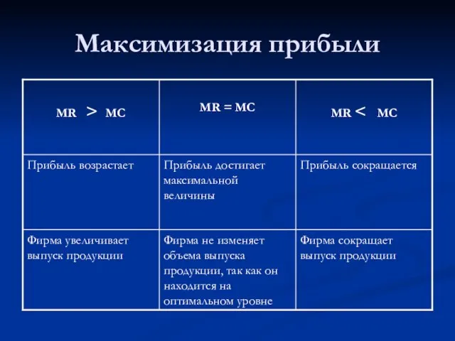 Максимизация прибыли