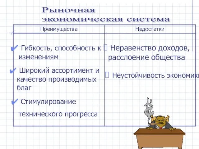 Рыночная экономическая система Гибкость, способность к изменениям Широкий ассортимент и качество