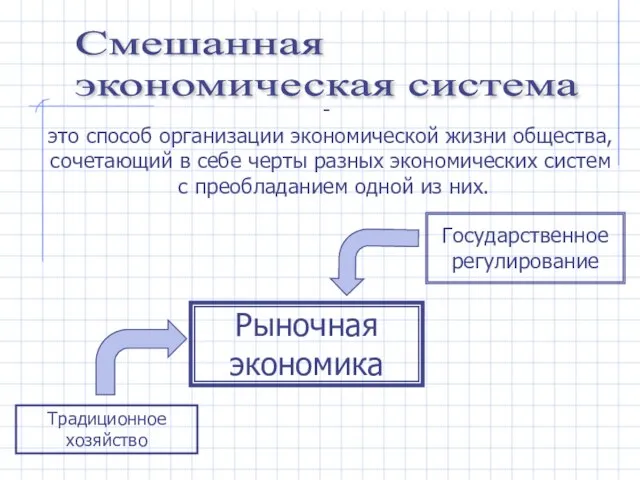 Смешанная экономическая система это способ организации экономической жизни общества, сочетающий в