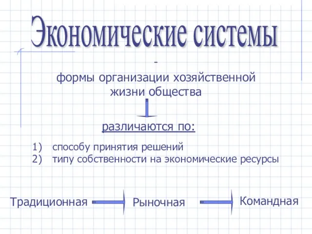 Экономические системы - формы организации хозяйственной жизни общества cпособу принятия решений