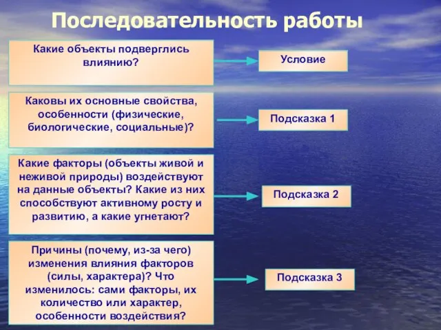 Последовательность работы Какие объекты подверглись влиянию? Каковы их основные свойства, особенности