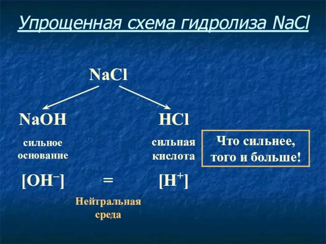 Упрощенная схема гидролиза NaCl