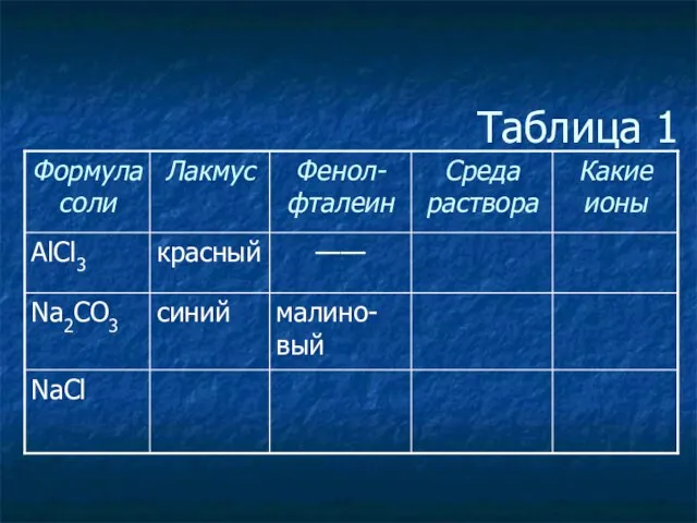 Таблица 1