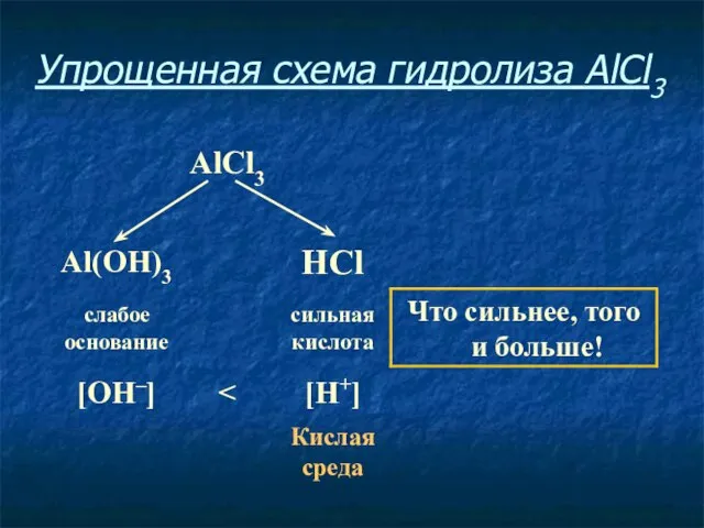 Упрощенная схема гидролиза AlCl3