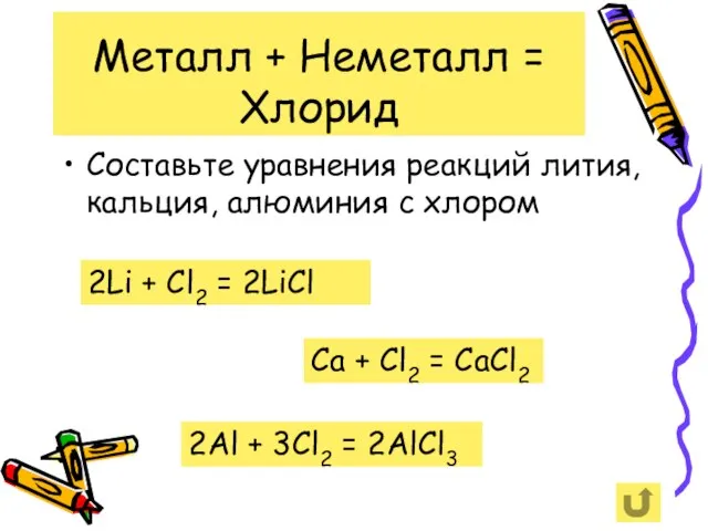 Металл + Неметалл = Хлорид Составьте уравнения реакций лития, кальция, алюминия