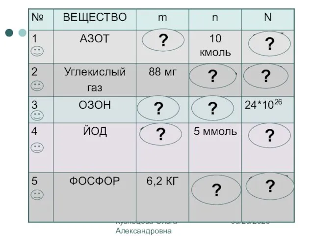 08/28/2023 Кузнецова Ольга Александровна МОУ СОШ №7 г. Обнинск ? ?