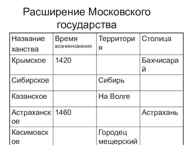 Расширение Московского государства